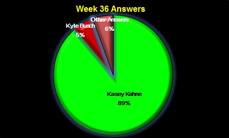 This Week's Answer Chart
