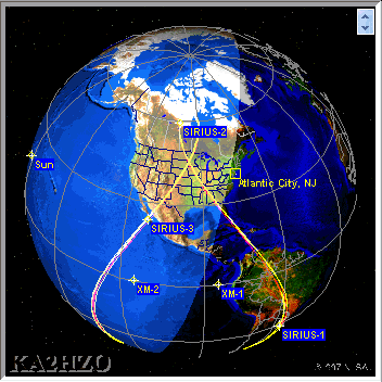 Orbit & Location of Sirius / XM Satellites